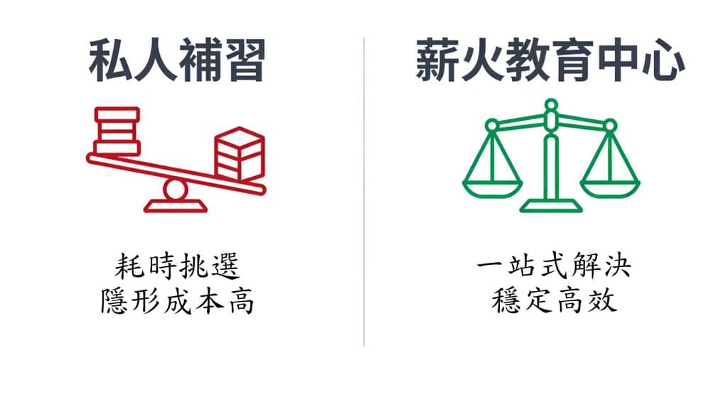 香港私人補習選擇全攻略：拆解家長必睇四大要點